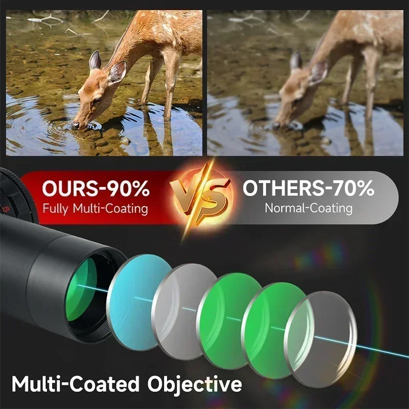 2-8x20IR Hunting Rifle Scopes  - đánh giá và giá Crossbow Scope Sight